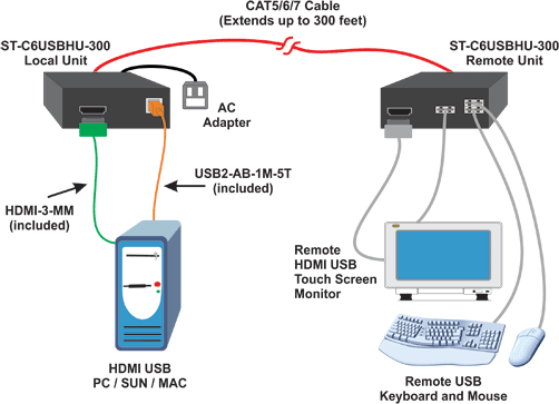 700TV Lines