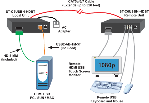 700TV Lines