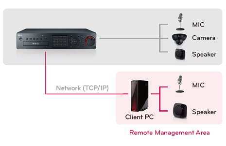 2-Way Audio