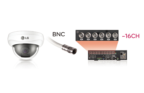 Coaxial Communication