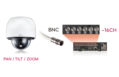 Coaxial Communication(DVR)