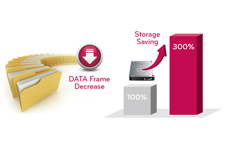 Efficient Storage Management 