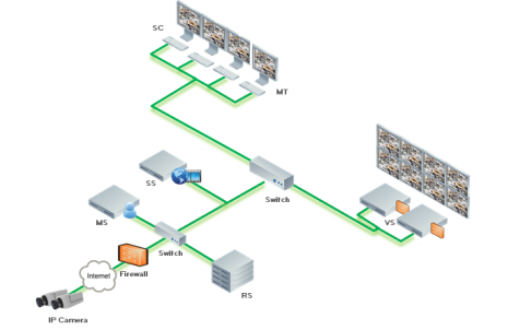 VMS_system guide