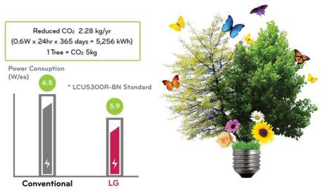 Low Power Consumption