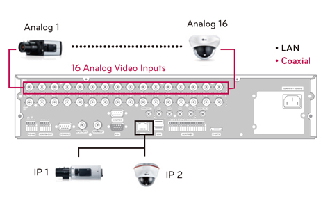 2 IP input channels