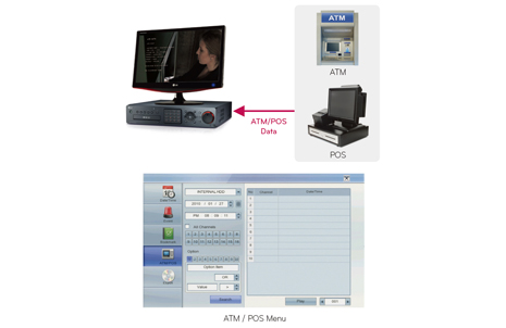 ATM/POS LINKAGE