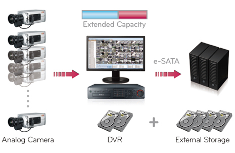 e-SATA