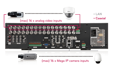 Megapixel Hybrid DVR