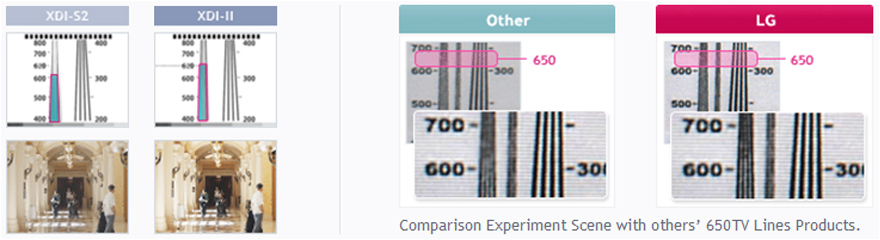 650 TV Lines Resolution