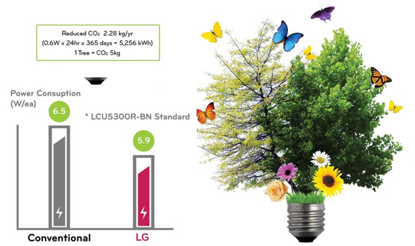 Low Power Consumption