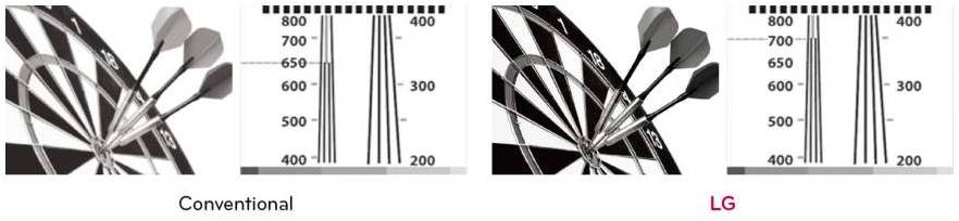 650 TV Lines (Color) / 700 TV Lines (B/W)