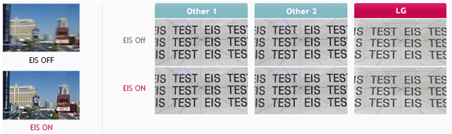 EIS = Electronic Image Stabilization